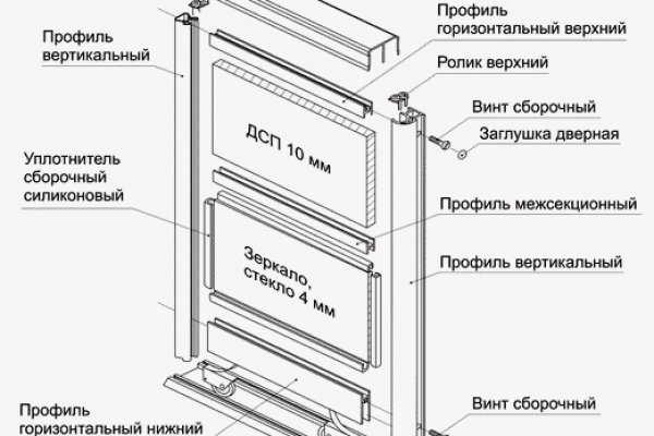 Kraken все зеркала ссылки