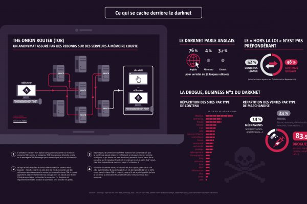 Kraken магазин тор